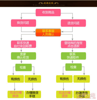 【智毫廠家直銷兼毫狼毫羊毫熊毫斗筆書法對聯大字提斗毛筆現貨批發如意】進賢縣文港智毫制筆廠 - 產品庫
